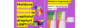 Republica Moldova stagnează în clasamentul ILGA-Europe Rainbow Map 2026: locul 25 din 49 de țări, cu același scor de 38%