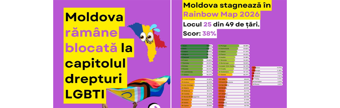 Республика Молдова застыла в рейтинге ILGA-Europe Rainbow Map 2026: 25-е место из 49 стран с тем же показателем — 38%